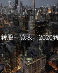 2020债转股一览表，2020转债收益