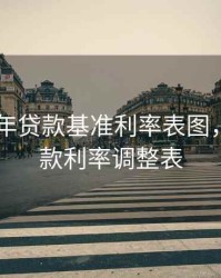 2020历年贷款基准利率表图，历年贷款利率调整表