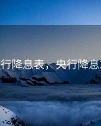 中国央行降息表，央行降息2021年